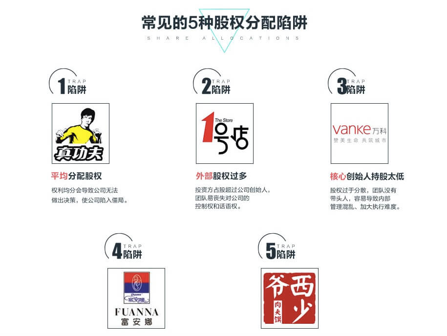 股權協議3.png