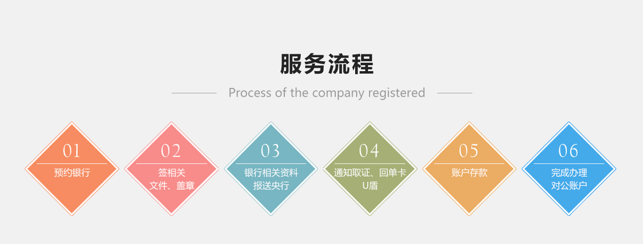 代開銀行賬戶_辦理基本戶_一般戶_代辦對公賬戶_護航財稅_02.jpg